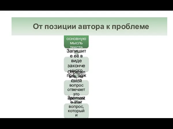 «От позиции автора – к проблеме» Выявите основную мысль текста