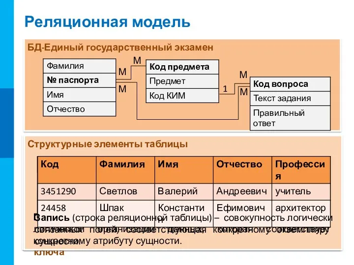 Основой структуры реляционной модели данных является таблица, каждая строка которой