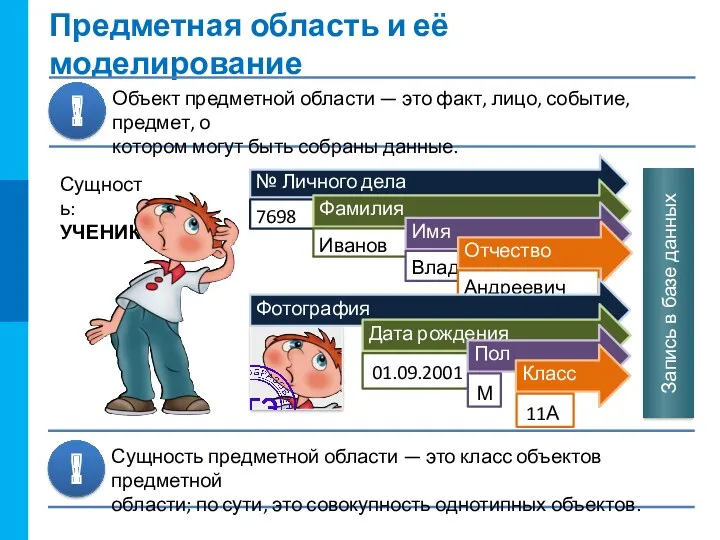 Сущность: УЧЕНИК Предметная область и её моделирование Запись в базе данных