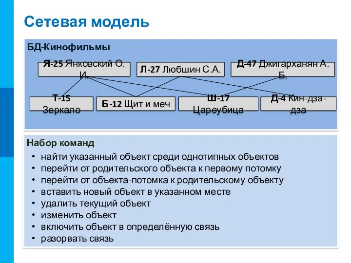 Сетевая структура данных предусматривает, что у каждого объекта может быть