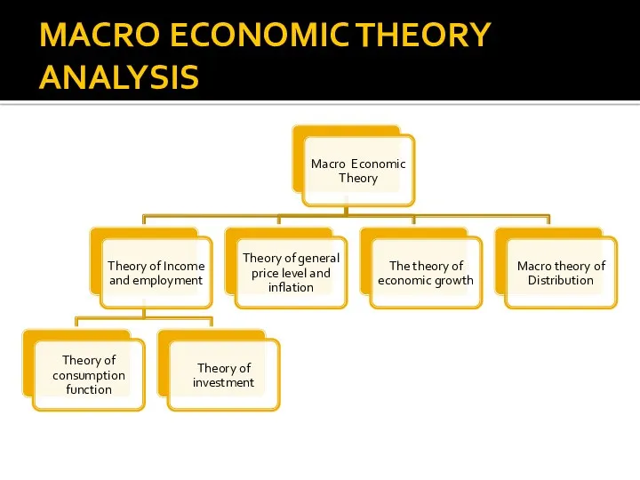 MACRO ECONOMIC THEORY ANALYSIS