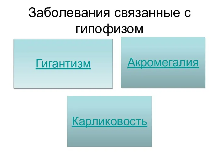 Заболевания связанные с гипофизом Гигантизм Акромегалия Карликовость