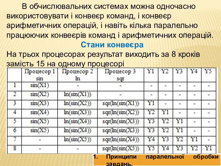 В обчислювальних системах можна одночасно використовувати і конвеєр команд, і