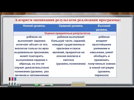 Алгоритм оценивания результатов реализации программы: