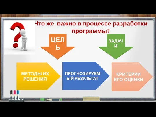 Что же важно в процессе разработки программы? ЦЕЛЬ ЗАДАЧИ МЕТОДЫ