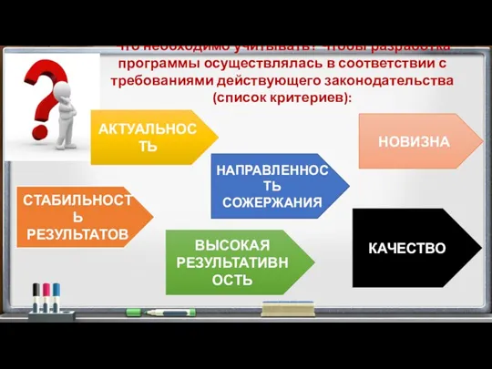 Что необходимо учитывать? Чтобы разработка программы осуществлялась в соответствии с