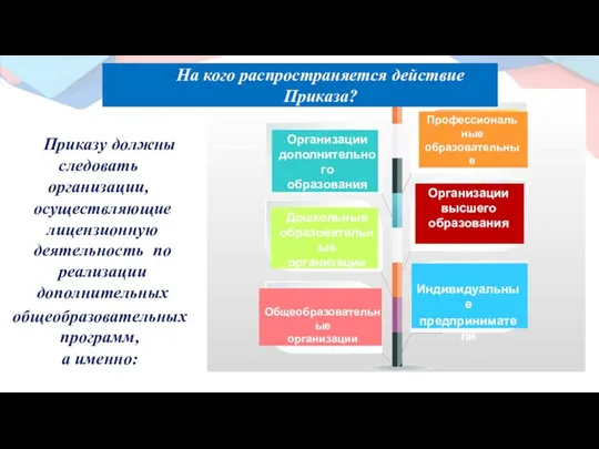 Приказу должны следовать организации, осуществляющие лицензионную деятельность по реализации дополнительных