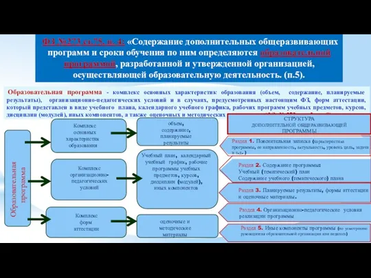 Образовательная программа - комплекс основных характеристик образования (объем, содержание, планируемые