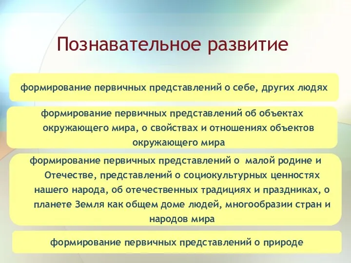 Познавательное развитие формирование первичных представлений о себе, других людях формирование первичных представлений о