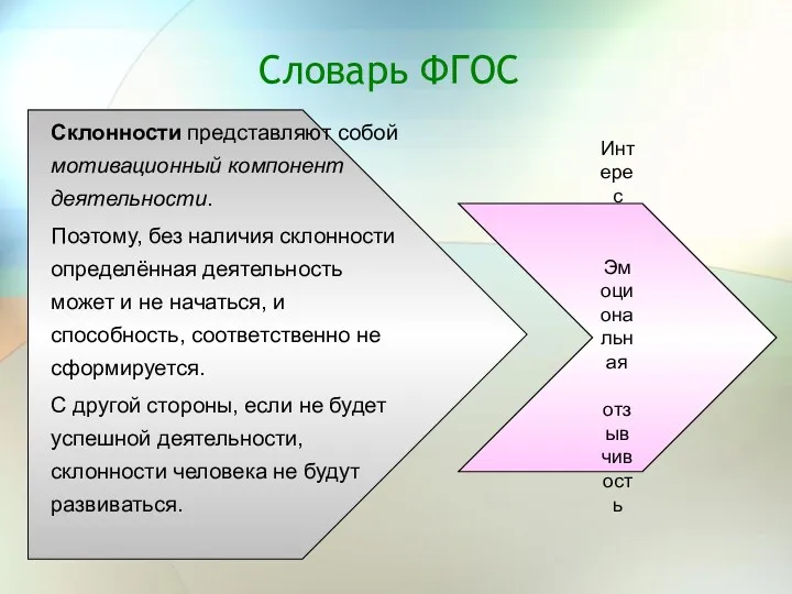 Словарь ФГОС Склонности представляют собой мотивационный компонент деятельности. Поэтому, без наличия склонности определённая