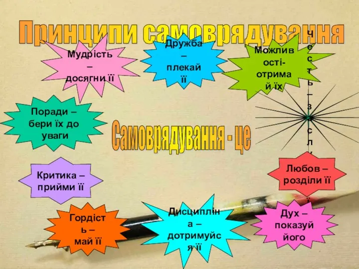 Принципи самоврядування Дружба – плекай її Мудрість – досягни її