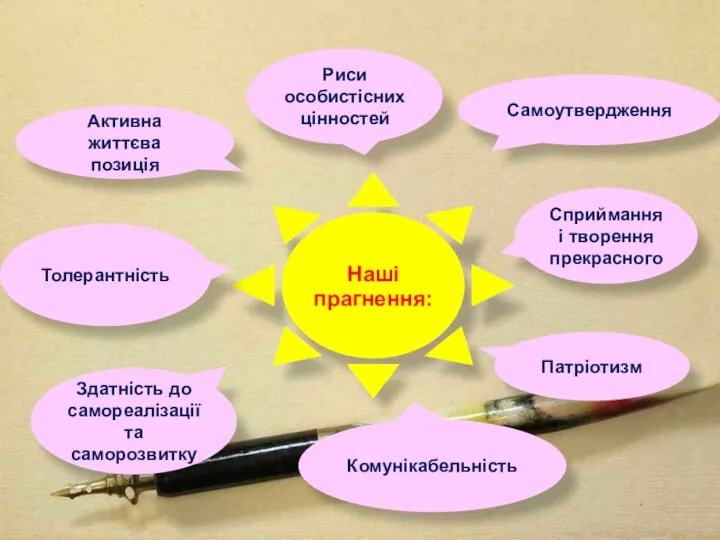 Наші прагнення: Толерантність Здатність до самореалізації та саморозвитку Комунікабельність Патріотизм