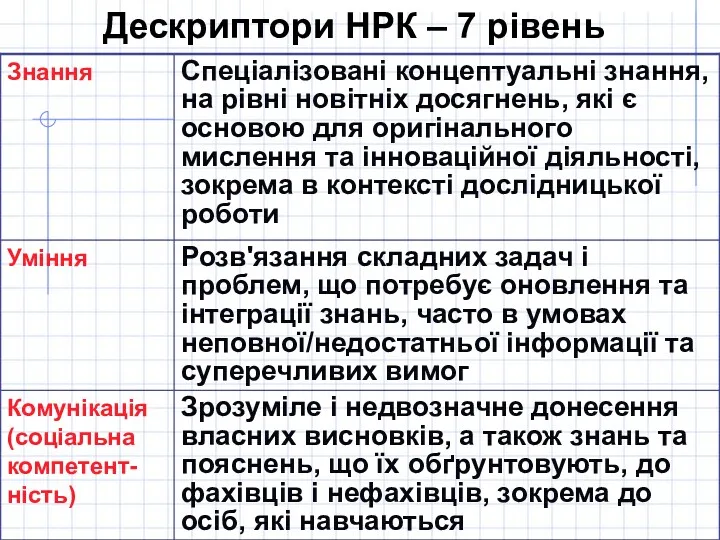 Дескриптори НРК – 7 рівень