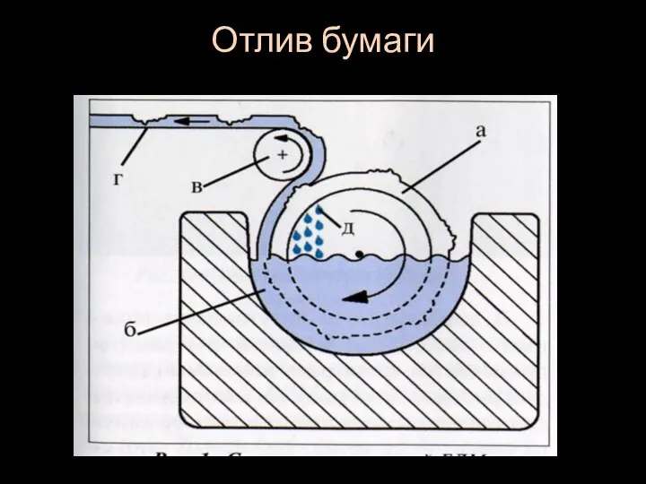 Отлив бумаги