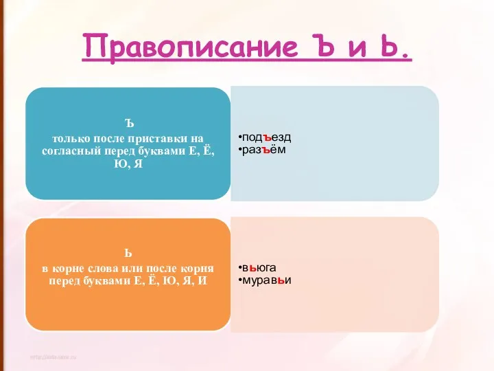 Правописание Ъ и Ь. Ъ только после приставки на согласный