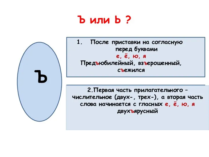 Ъ или Ь ? Ъ После приставки на согласную перед