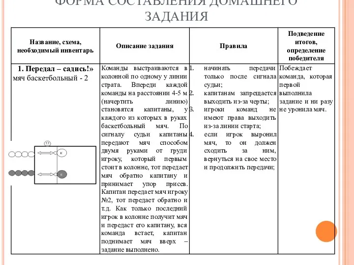 ФОРМА СОСТАВЛЕНИЯ ДОМАШНЕГО ЗАДАНИЯ