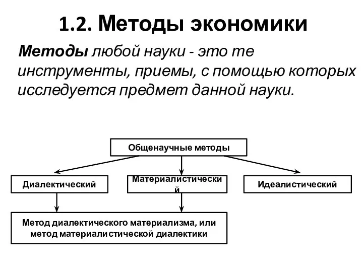 1.2. Методы экономики Методы любой науки - это те инструменты,