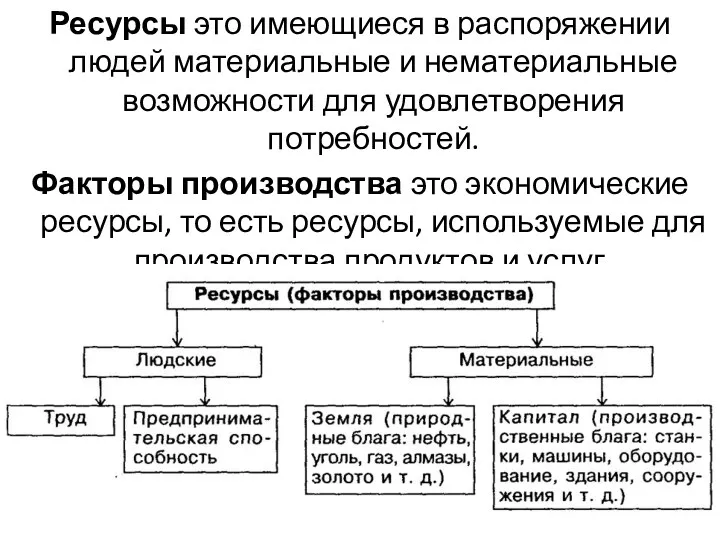 Ресурсы это имеющиеся в распоряжении людей материальные и нематериальные возможности