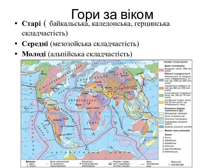 Гори за віком Старі ( байкальська, каледонська, герцинська складчастість) Середні (мезозойська складчастість) Молоді (альпійська складчастість)