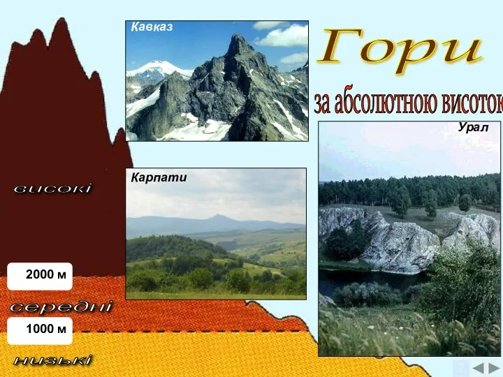Кавказ Гори високі низькі Карпати 1000 м 2000 м середні Урал за абсолютною висотою 7