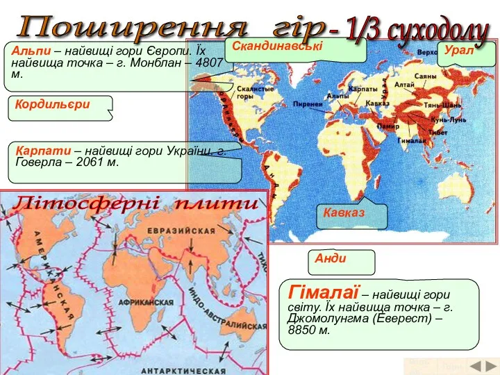 Літосферні плити Альпи – найвищі гори Європи. Їх найвища точка