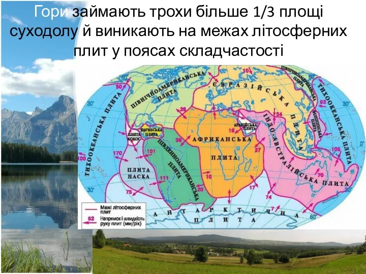 Гори займають трохи більше 1/3 площі суходолу й виникають на межах літосферних плит у поясах складчастості