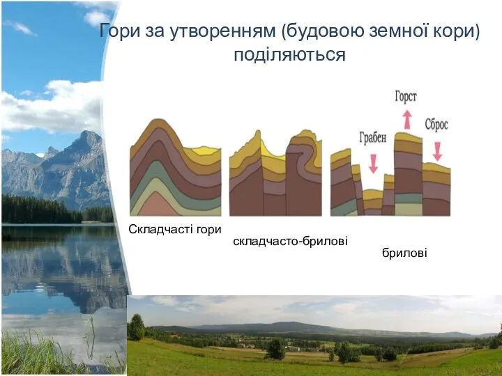 Гори за утворенням (будовою земної кори) поділяються брилові складчасто-брилові Складчасті гори