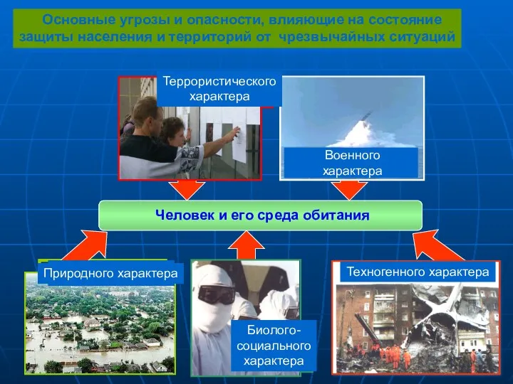 Основные угрозы и опасности, влияющие на состояние защиты населения и