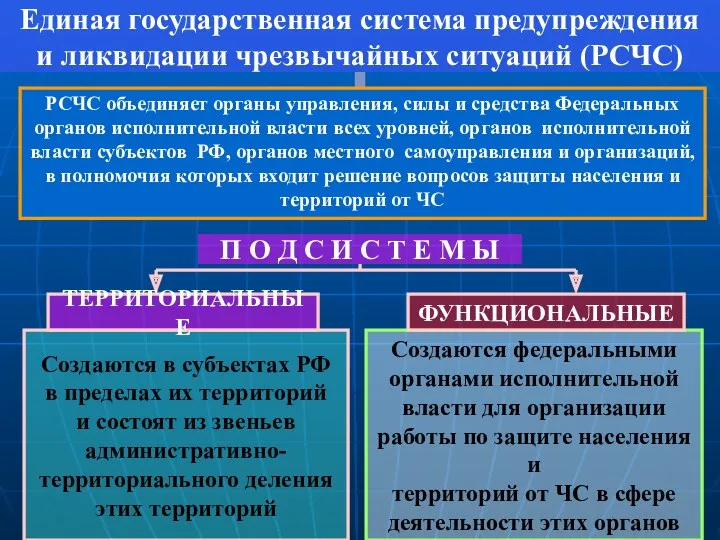 Единая государственная система предупреждения и ликвидации чрезвычайных ситуаций (РСЧС) П