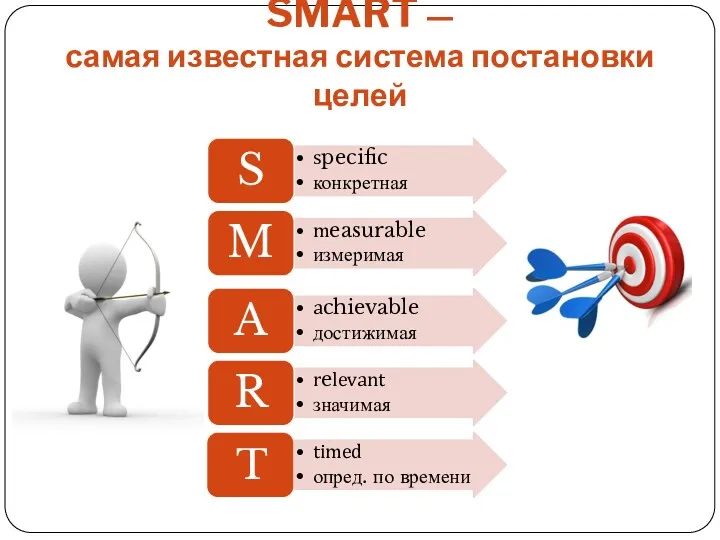 SMART — самая известная система постановки целей T