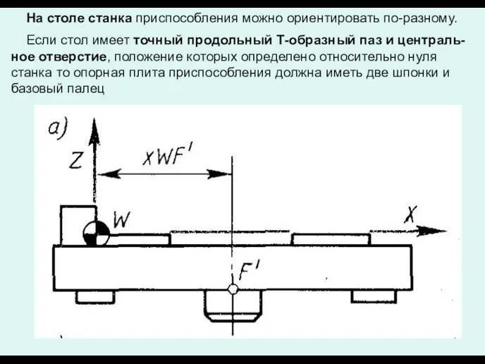 На столе станка приспособления можно ориентировать по-разному. Если стол имеет