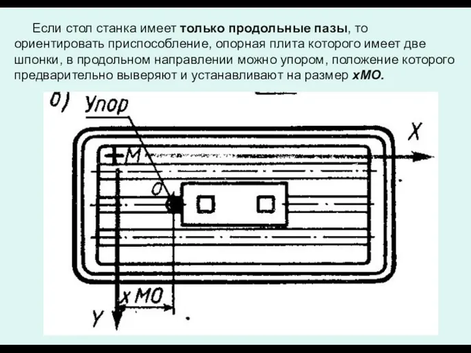 Если стол станка имеет только продольные пазы, то ориентировать приспособление,