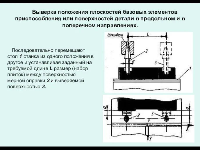 Выверка положения плоскостей базовых элементов приспособления или поверхностей детали в