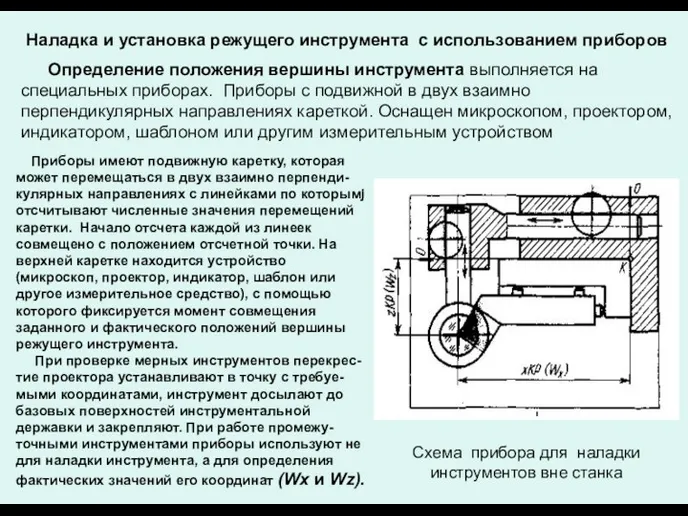 Наладка и установка режущего инструмента с использованием приборов Определение положения