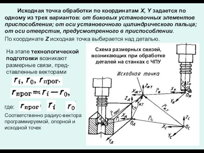 Исходная точка обработки по координатам X, Y задается по одному