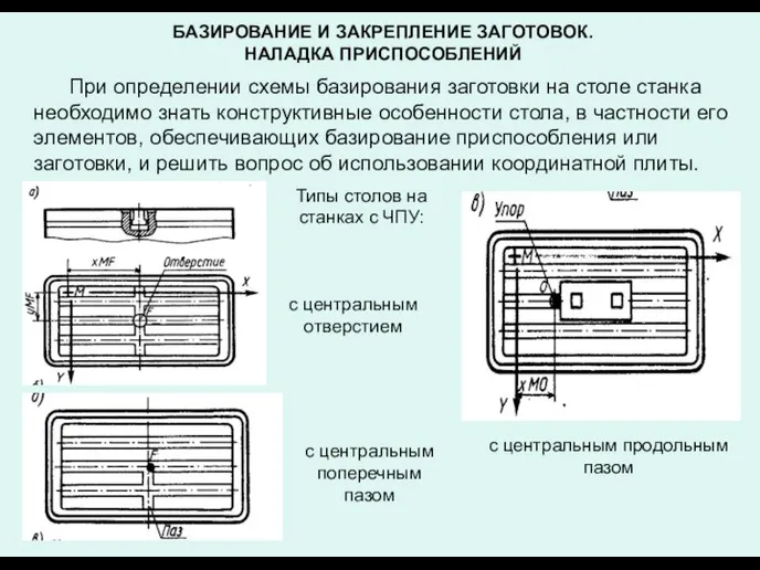 БАЗИРОВАНИЕ И ЗАКРЕПЛЕНИЕ ЗАГОТОВОК. НАЛАДКА ПРИСПОСОБЛЕНИЙ При определении схемы базирования