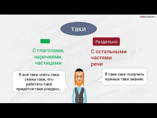 таки С глаголами, наречиями, частицами С остальными частями речи Раздельно