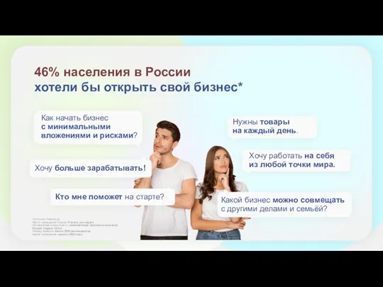 46% населения в России хотели бы открыть свой бизнес* *Источник: Работа.ру Место проведения