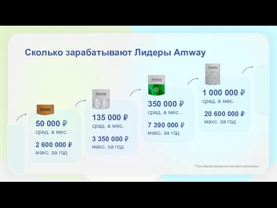 Сколько зарабатывают Лидеры Amway 50 000 ₽ сред. в мес. 2 600 000