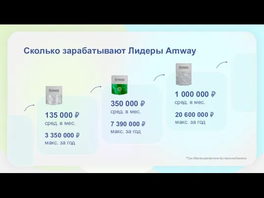 Сколько зарабатывают Лидеры Amway 135 000 ₽ сред. в мес. 3 350 000