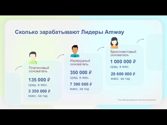 Сколько зарабатывают Лидеры Amway 135 000 ₽ сред. в мес. 3 350 000