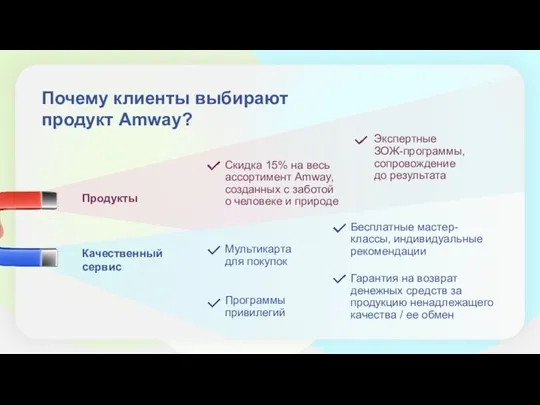 Почему клиенты выбирают продукт Amway? Продукты Скидка 15% на весь ассортимент Amway, созданных