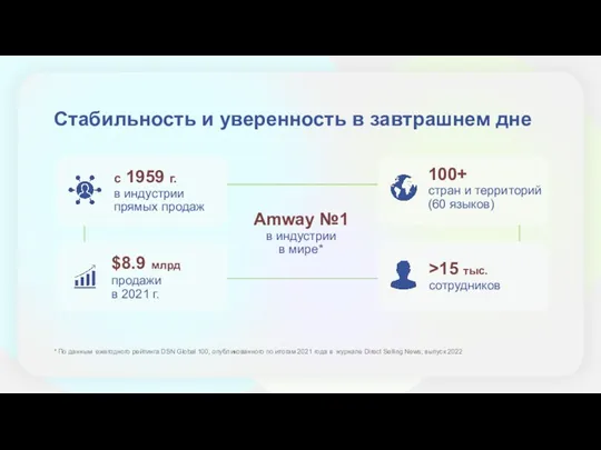 Стабильность и уверенность в завтрашнем дне c 1959 г. в индустрии прямых продаж