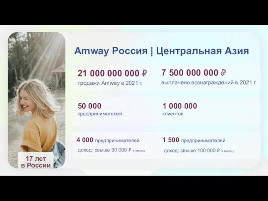 Amway Россия | Центральная Азия 21 000 000 000 ₽ продажи Amway в