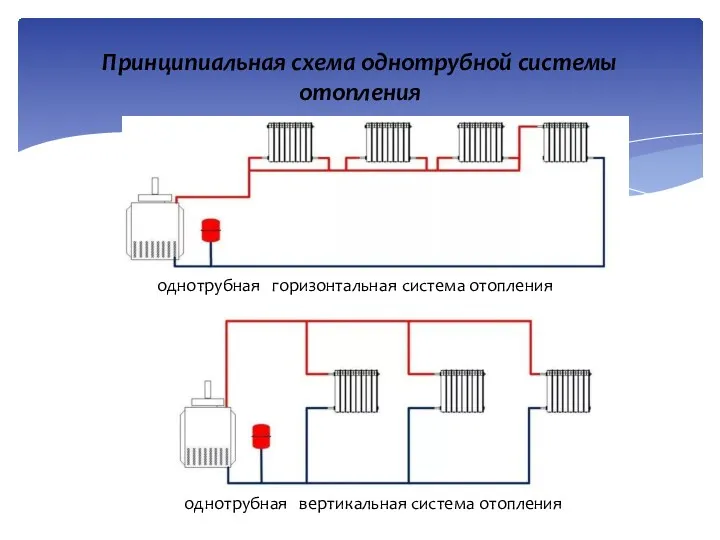 Принципиальная схема однотрубной системы отопления однотрубная горизонтальная система отопления однотрубная вертикальная система отопления