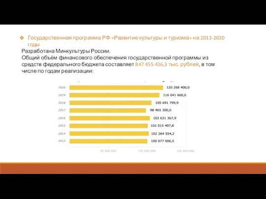 Государственная программа РФ «Развитие культуры и туризма» на 2013-2020 годы