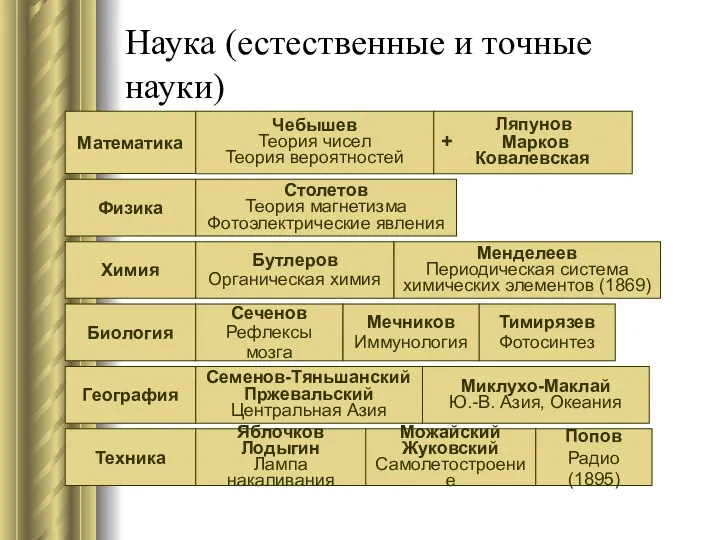 Наука (естественные и точные науки) Математика Чебышев Теория чисел Теория