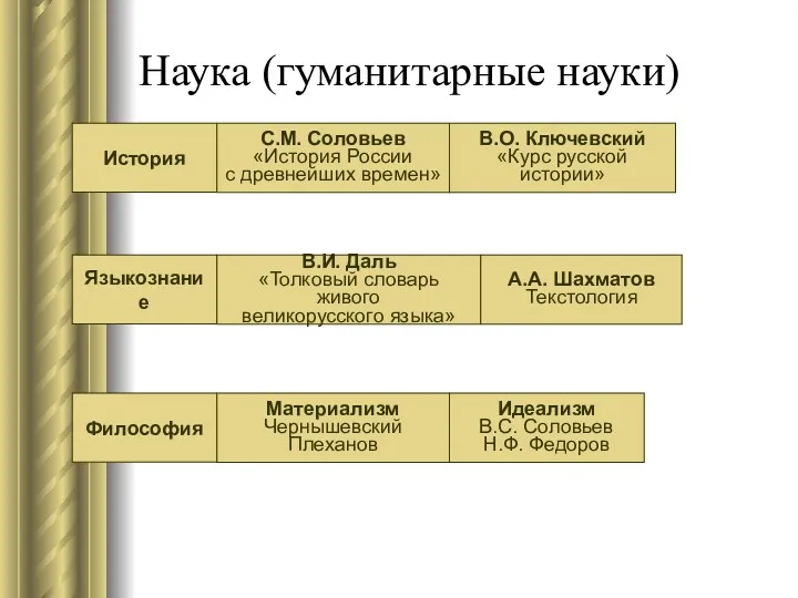 Наука (гуманитарные науки) История С.М. Соловьев «История России с древнейших