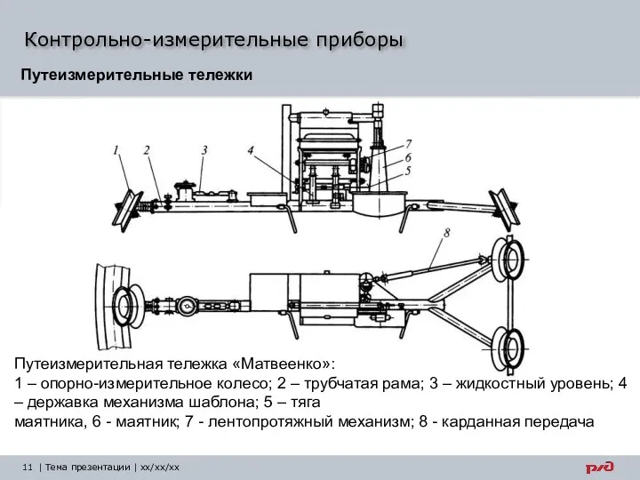 Контрольно-измерительные приборы | Тема презентации | xx/xx/xx Путеизмерительные тележки Путеизмерительная